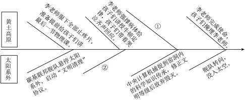 题目插图