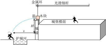 题目插图