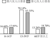 题目插图