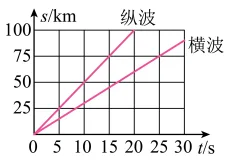 题目插图