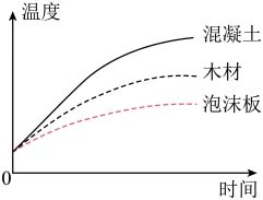 题目插图