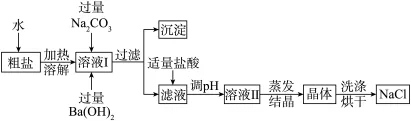 题目插图