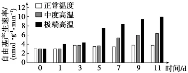 题目插图