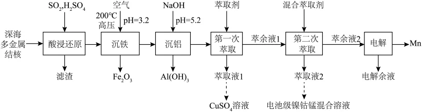 题目插图