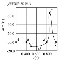题目插图