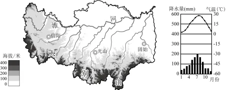 题目插图