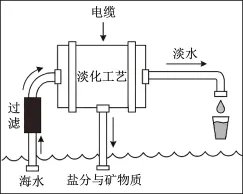 题目插图