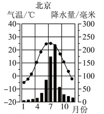 题目插图