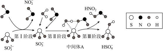 题目插图