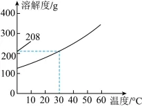 题目插图
