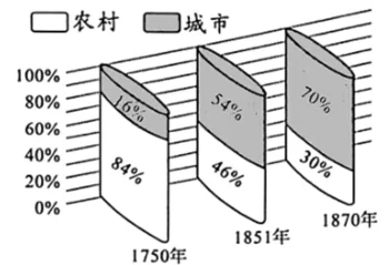 题目插图