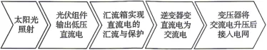 选项图