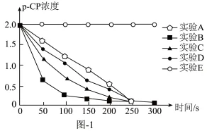 题目插图