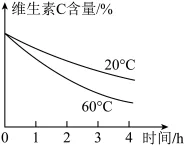 题目插图