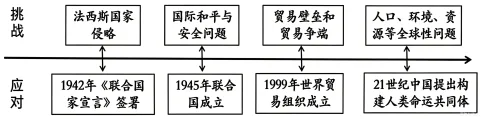 题目插图