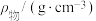 题目插图