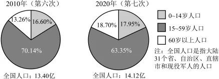 题目插图