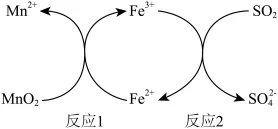 题目插图