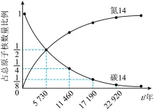 题目插图