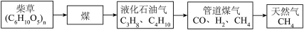 题目插图