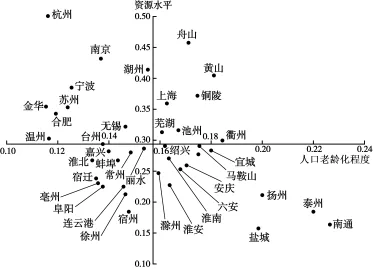 题目插图