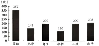 题目插图