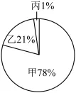 题目插图