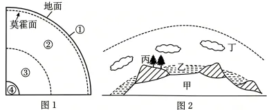 题目插图