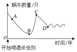 题目插图