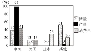 题目插图
