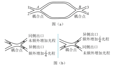 题目插图