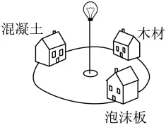题目插图