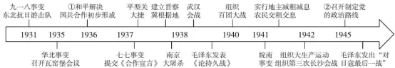 题目插图