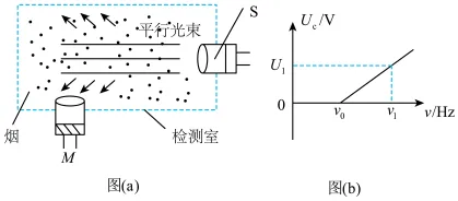 题目插图