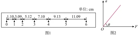 题目插图