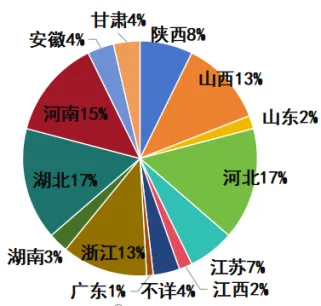 题目插图