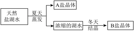 题目插图