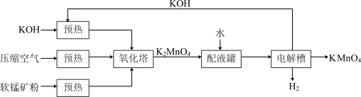 题目插图