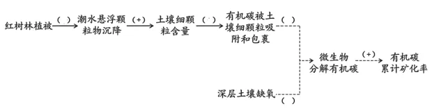 题目插图