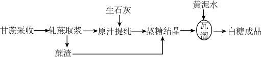 题目插图
