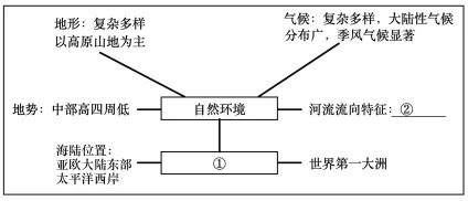 题目插图