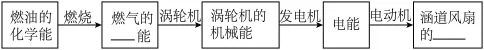 题目插图