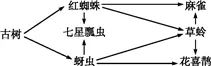 题目插图