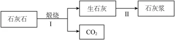 题目插图