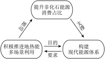 选项图