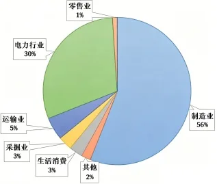 题目插图
