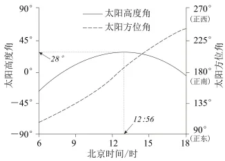 题目插图