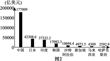 题目插图