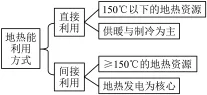 选项图