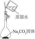 题目插图